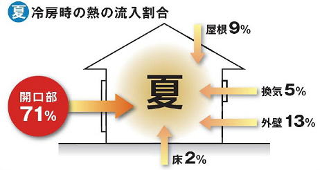 ��[���̔M�̗�������