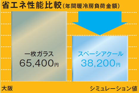 �X�y�[�V�A�N�[���̏ȃG�l���\