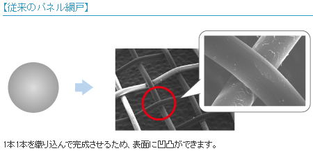 �]���̐D�荞�ݎ��Ԍ˃l�b�g