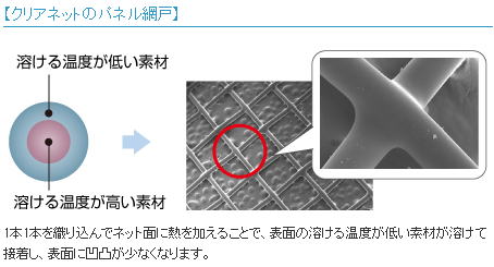 �N���A�l�b�g�̐D�荞�ݕ���