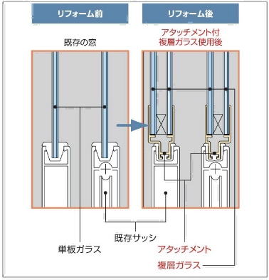 �K���X�����O�ƌ�����