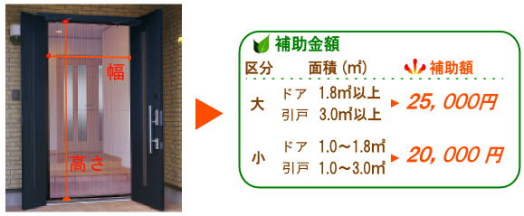 �h�A�E�����˂̕⏕�z