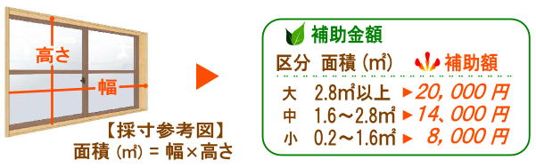 �����ݒu�̕⏕�z