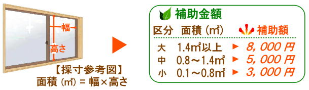 �K���X�����̕⏕�z