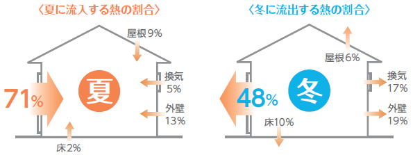 ������̔M�̏o����Ɗ���