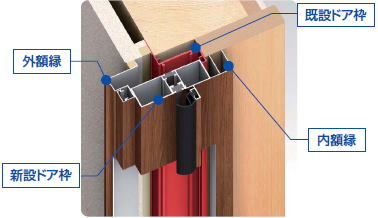 ���փh�A�̃J�o�[��