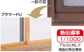 �A���~�Ǝ����̔M�`����