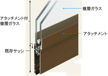 �A�^�b�`�����g�t�����w�K���X�̒f�ʐ}