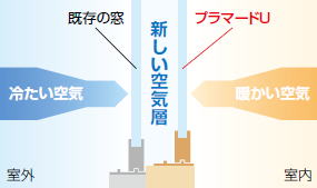 �����ɂ���ďo���钆�ԋ�C�w