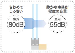 �������̖h������