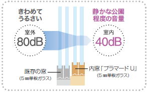 �����{�H��̖h������